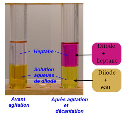 diiode