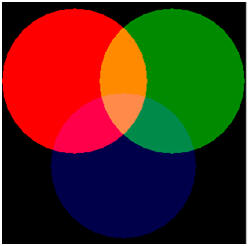 Couleur du carotène