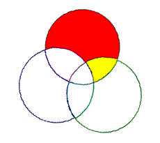 schma