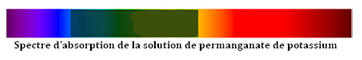 spectre d'absorption