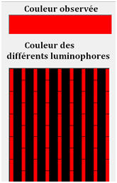 rouge