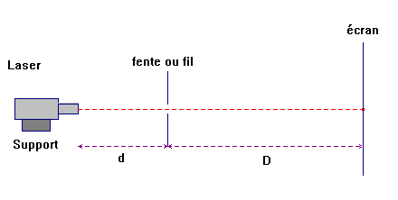 schma du montage
