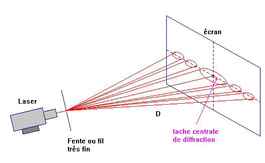 figure de diffraction
