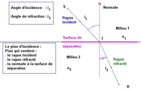 rfraction