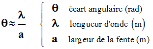 cart angulaire