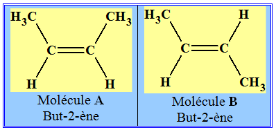 (Z)-but-2-ène et (E) but-2-ène