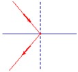 rponse B