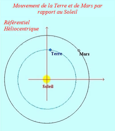 trajectoire de Mars