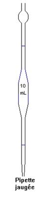 pipette jauge