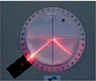 rfraction, rflexion