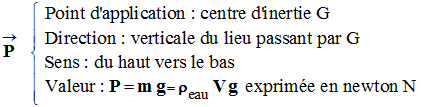 vecteur poids