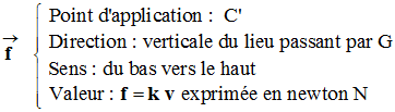 force de frottement