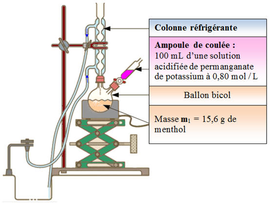 chauffage  reflux