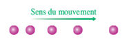 mouvement rectiligne acclr