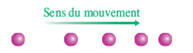 mouvement rectiligne retard