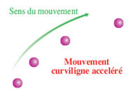 mouvement curviligne acclr