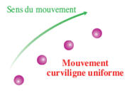 mouvement curviligne uniforme