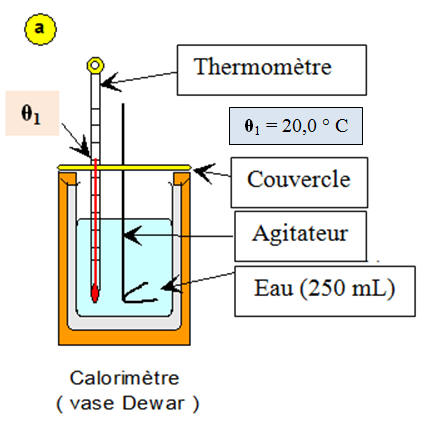 calorimtre