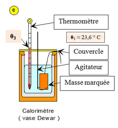 calorimtre
