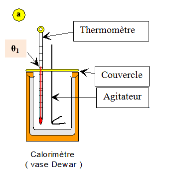 calorimtre