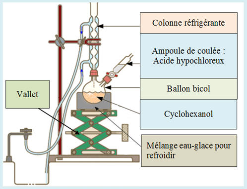 chauffage  reflux