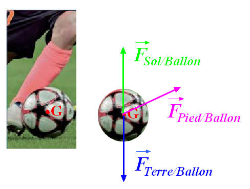 ballon