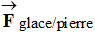 vecteur F glace/pierre