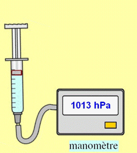 mesure pression