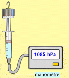 mesure pression