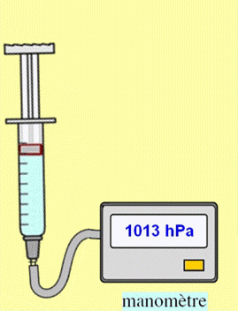 mesure pression