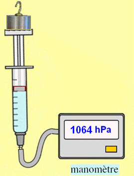 mesure pression