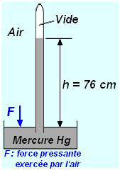 baromtre de TORRICELLI