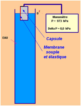 dispositif expérimental