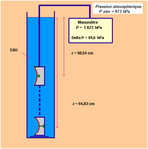 dispositif expérimental