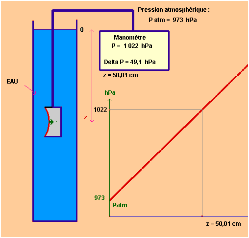 dispositif expérimental