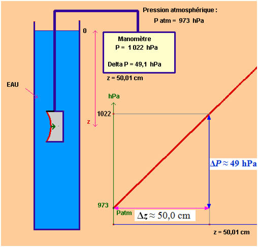 dispositif expérimental