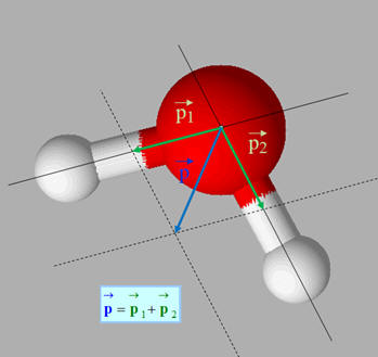 molcule deau