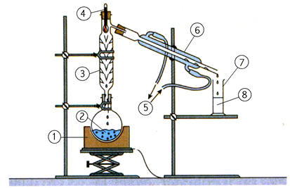 distillation fractionne