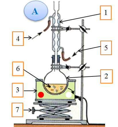 Chauffage  Reflux