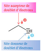 thanol
