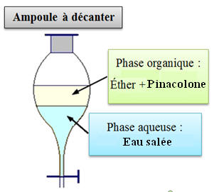 ampoule  dcanter