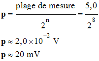 p = 20 mV