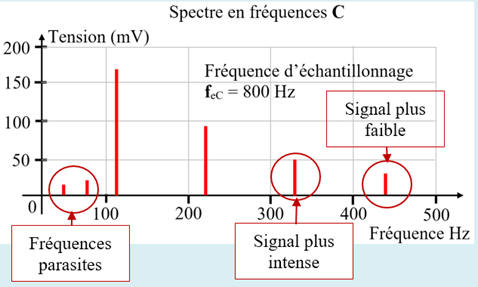 spectre de frquences
