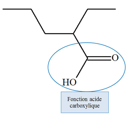 Acide 2-thylpentanoque