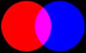 Rouge + bleu  → magenta