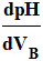 d pH / d vB