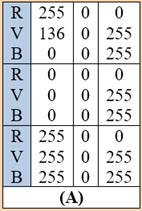 Tableau A