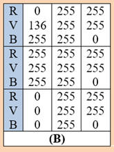 Tableau B