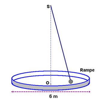 pendule de Foucault