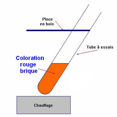 tube B